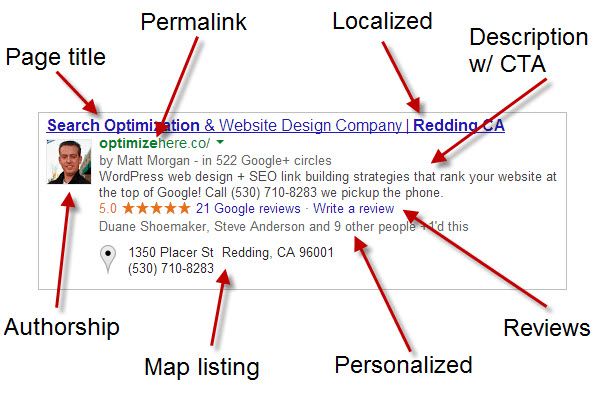 SERP Optimization