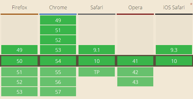 CSS/CSS3原生变量var