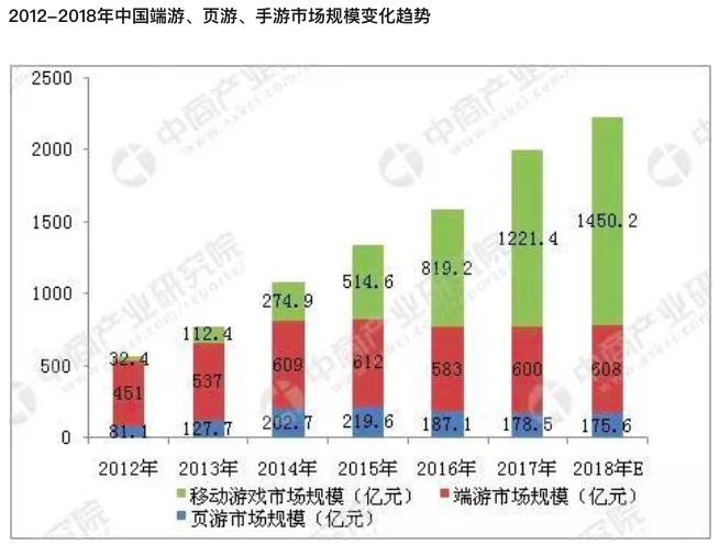 转载：风投是如何进行投资判断的