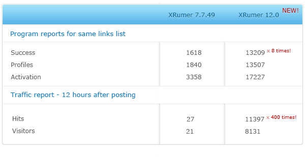 Xrumer 12.0即将推出