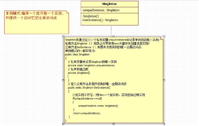 C#设计模式(1)——单例模式 [转]