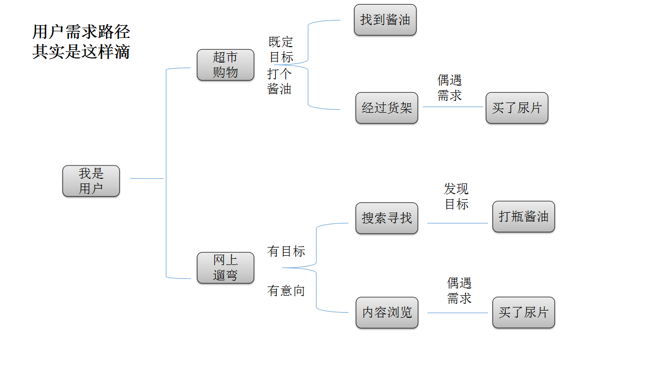 7分钟搞懂信息流广告