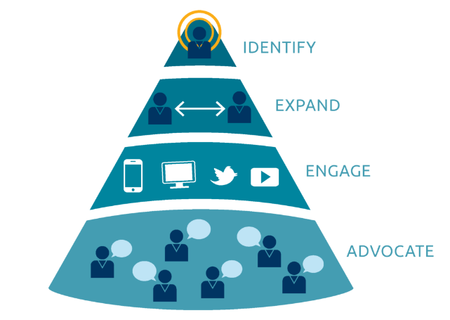 Forrester：2016 营销技术大热门 Account-Based-Marketing 供应商生态报告